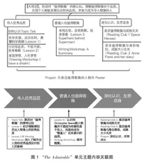 大观念视角下高中英语单元整体教学设计实践 