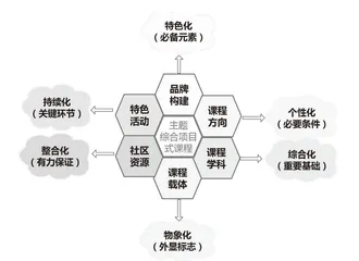 “豪艺”从心 好艺随身