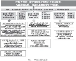 指向深度学习的高中英语单元整体教学设计策略