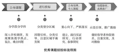 教研员专业发展路径探索