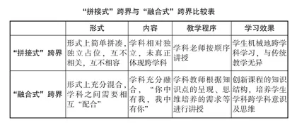 中小学跨学科课程研发的实践思考 