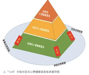 以“1+N”体系提升学生心理健康素质