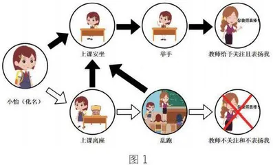 探索行为导图对随班就读孤独症儿童问题行为的干预路径 