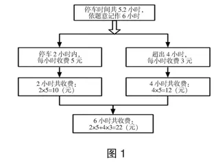 思维导图促进小学数学学习“可视化”策略