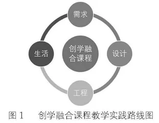 基于设计型学习模式的小学创学融合课程实践探索