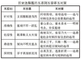 谈高中历史概括能力培养策略