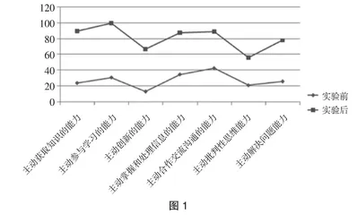 数学课堂定制分层模式探究