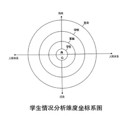 班级管理的“黄金分割点”