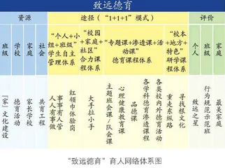 “致远德育”的构建与探索
