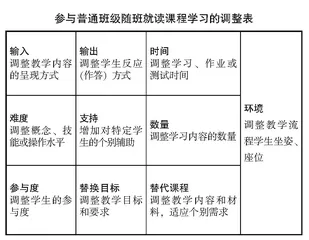 乡村学校融合教育的发展探索0