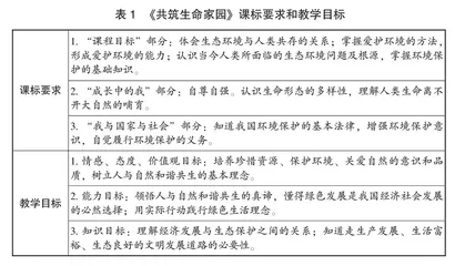 基于素养的初中道德与法治“社会参与型”教学与作业设计