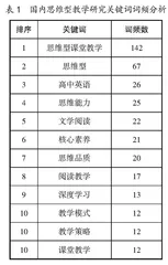 基于内容分析法的国内思维型教学研究综述