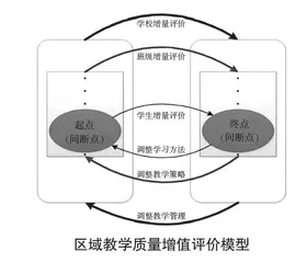 区域教学质量增值评价的探索与实践