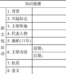 合理使用导学案，有效提高农村初中历史课堂效率0