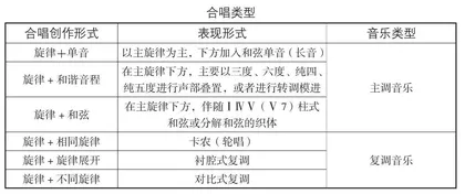 谈初中音乐课堂班级合唱能力构建