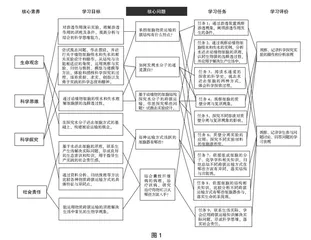 整合大单元实现学生深度学习的教学设计探索