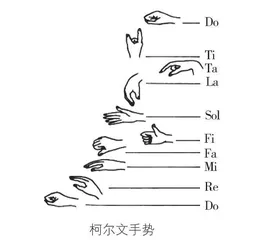 运用柯达伊教学法提高初中班级合唱的教学策略探索