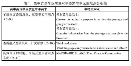 指向思维品质培养的高中英语深度阅读教学探究