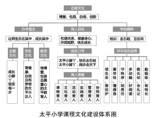 基于特色文化的校本课程领导力探究0