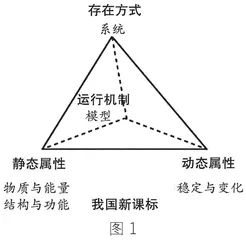 新课程标准视域下小学科学跨学科概念的理解与教学