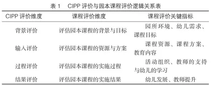 CIPP园本课程评价模式的构建与实践