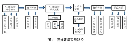 三维课堂模式的探索与个性化建构 