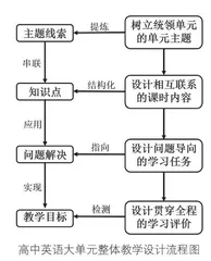 指向学科核心素养的高中英语大单元设计研究