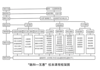 基于校本课程开发提升教师团队凝聚力的探索