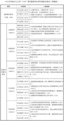 党建引领的“五育”并举课后服务学生评价体系构建
