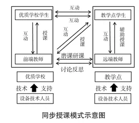“同步授课”发展教师专业能力的实践与探索