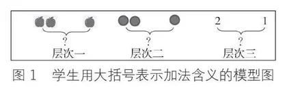 基于可视化环境实施小学数学差异化教学策略的实践