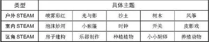 樟木头镇：评育融合，以评促养