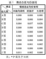 幼儿STEAM素养提升的评价研究