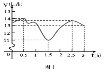 初中数学概念教学情景引入例谈0