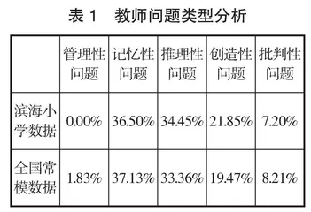 大数据透视下的精准教研实践研究 