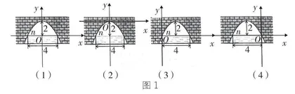 谈初中数学建模的基本类型和应用