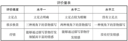 表现性评价视野下的初中语文作业设计三要素 