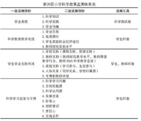 基于课程标准与学业评价标准的区域测评实践