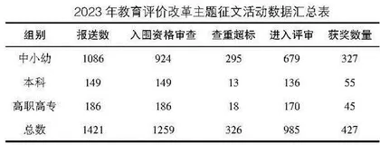 2023年广东省教育评价改革主题征文获奖作品分析