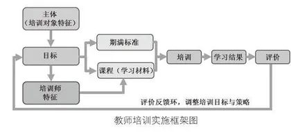 建构四维核心培训模式推进教师成长的探索与实践