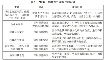 基于核心发展素养培养的“你好,博物馆”课程实践