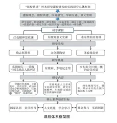 “馆校共建”校本研学课程建构的探索