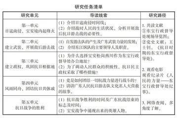 沉浸式党史研学活动的组织与实施
