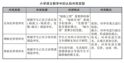 思维型教学理论下的小学语文认知冲突的创设策略