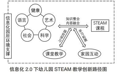 教育信息化2.0下幼儿园STEAM教育探究