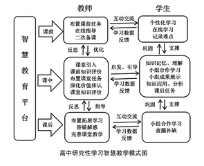 智慧教学模式在高中研究性学习中的应用