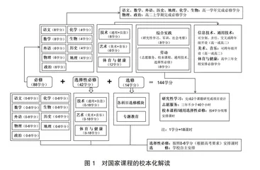 高中新课程新教材校本化实施的“六新”实践探索