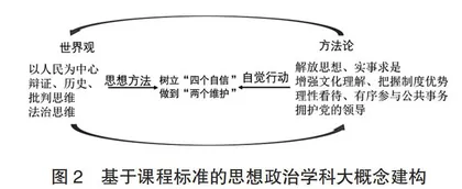 SOLO分类评价视域下的思想政治学科大概念教学设计