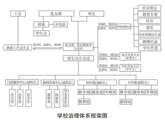 学校现代化治理体系的构建