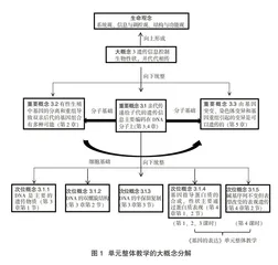 培养科学论证能力的高中生物学单元整体教学实践